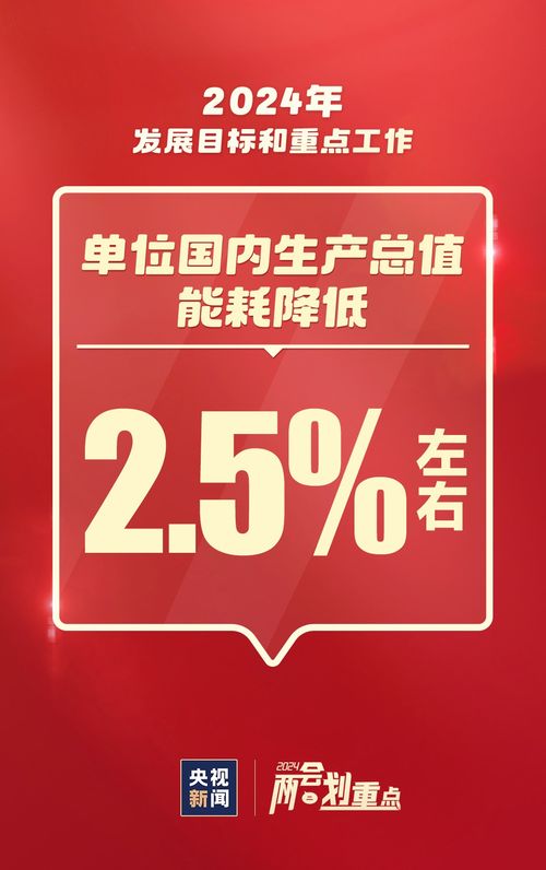 2024年重點工作速覽 信息技術(shù)咨詢服務(wù)與你我相關(guān)