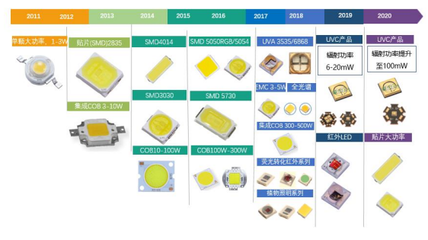 旭宇光電改道北交所IPO 深耕LED封裝器件，上半年凈利潤翻倍增長引領行業新機遇
